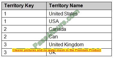 pl-300 online practice test q9-3