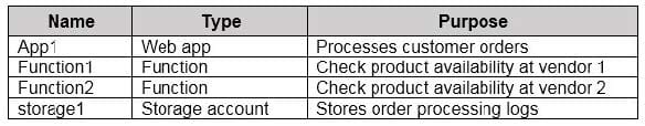 AZ-305 Question 19